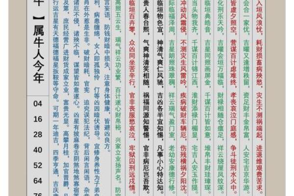 从命理角度解读青牛命的运势变化 从命理角度解读青牛命的运势变化