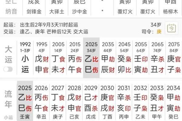 从生辰八字看你的事业运势,成功或失败全在其中 从生辰八字看你的事业运势,成功或失败全在其中