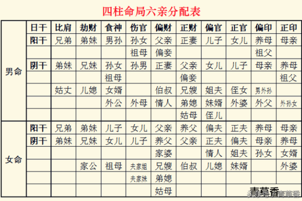 八字命理揭秘:如何通过六亲关系看人生运势的起伏 八字命理揭秘:如何通过六亲关系看人生运势的起伏
