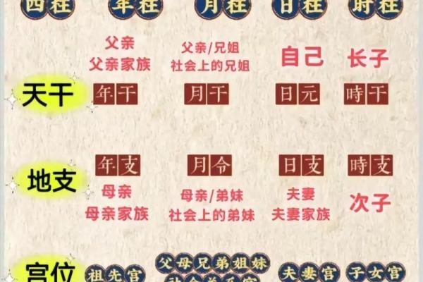 八字命理揭秘:如何通过六亲关系看人生运势的起伏 八字命理揭秘:如何通过六亲关系看人生运势的起伏