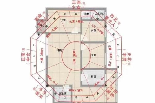 北京招财风水布局技巧与实践指南