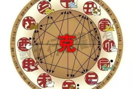 揭秘八字与生肖的神秘关系，你的八字属相是什么？