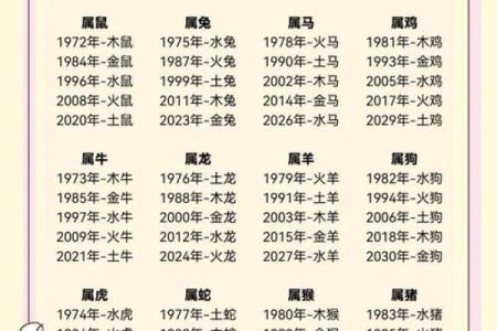 出生的五行命运特点，你了解多少？