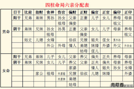 八字命理揭秘：如何通过六亲关系看人生运势的起伏