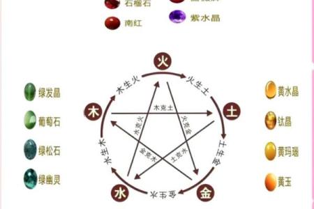澈的五行属性大揭秘，究竟属哪一行？