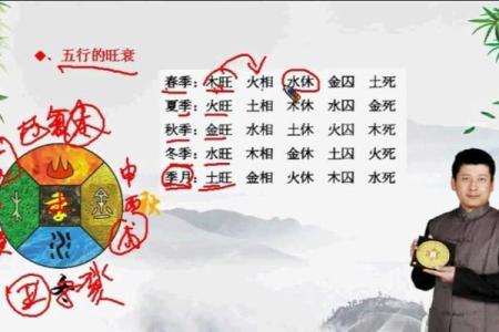 大玄空五行揭秘：如何运用五行之力提升运势？