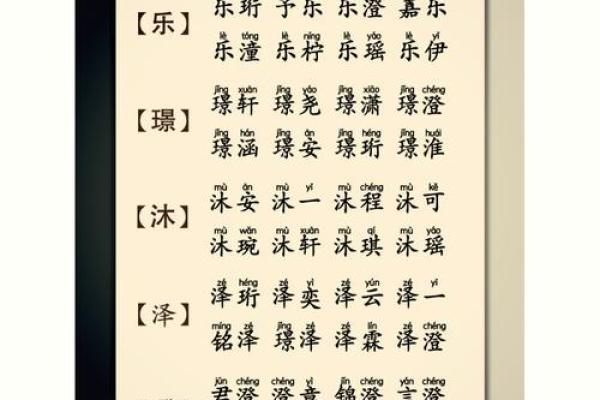起名宝典：为女宝宝挑选合适名字的技巧