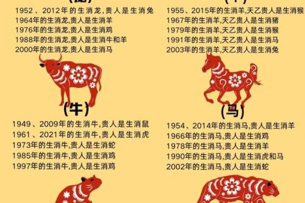 属猴人本命年如何提升自我价值 属猴人本命年如何提升自我价值