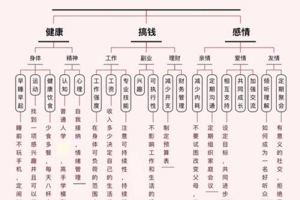从命格看人生轨迹的变化 从命格看人生轨迹的变化