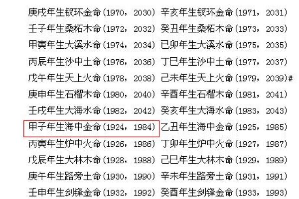 出生属什么命解读与命运分析 出生属什么命解读与命运分析