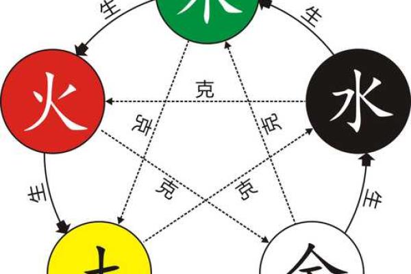 白蜡金命人:如何影响一生的五行特质 白蜡金命人:如何影响一生的五行特质