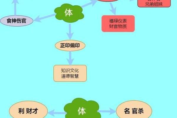 财官印命对事业与财富的影响 财官印命对事业与财富的影响