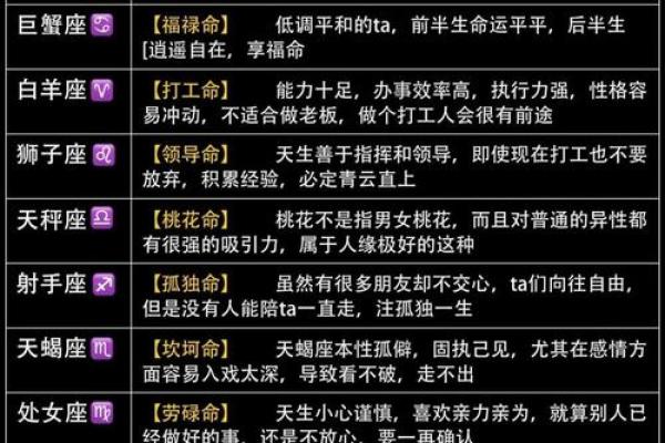 农历星座大揭秘，哪些人命运注定不同凡响？