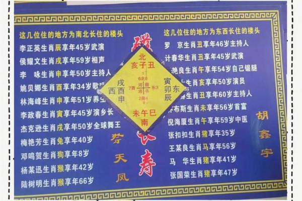 八宅命详解:掌握命理布局助你事业腾飞 八宅命详解:掌握命理布局助你事业腾飞