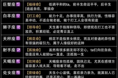 农历星座大揭秘，哪些人命运注定不同凡响？