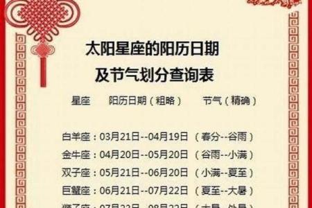 星座命运是否受农历影响？专家给出答案