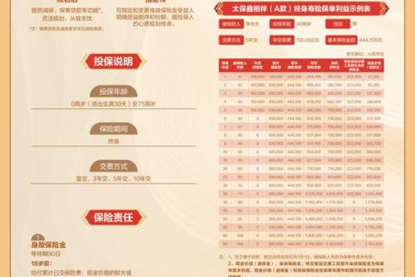 从保险名字看产品特性,选对才是关键 从保险名字看产品特性,选对才是关键