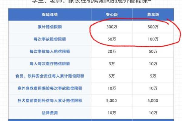 从保险名字看产品特性,选对才是关键 从保险名字看产品特性,选对才是关键
