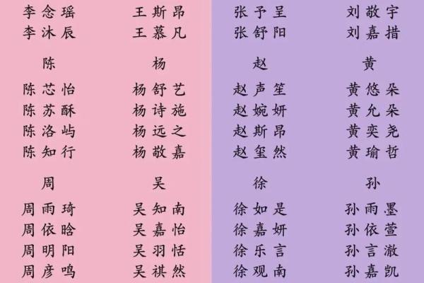 如何根据家族背景为宝宝起个合适的名字 如何根据家族背景为宝宝起个合适的名字