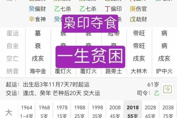 八字分析:如何通过旺妻命格增强夫妻和谐 八字分析:如何通过旺妻命格增强夫妻和谐