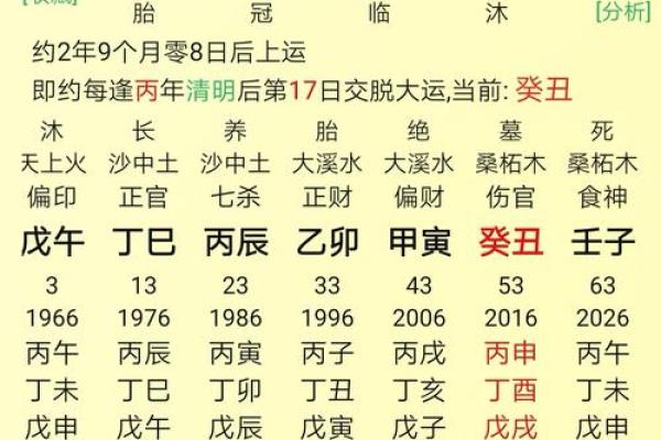 八字分析:如何通过旺妻命格增强夫妻和谐 八字分析:如何通过旺妻命格增强夫妻和谐