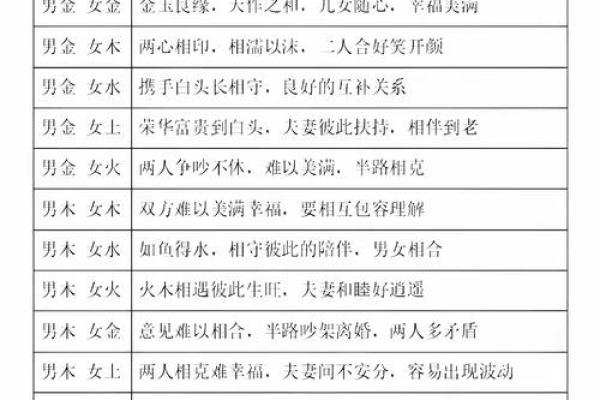 八字分析：如何从八字看结婚运势与婚姻配对