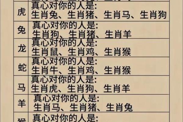 女属龙男属马的婚配是否合适分析 女属龙男属马的婚配是否合适分析