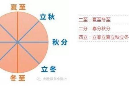 阴历、农历、阳历大PK，你分得清吗？