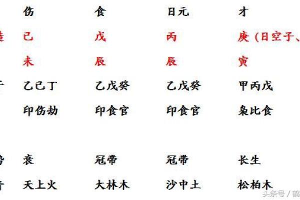 钏金命的定义与命理解析 钏金命的定义与命理解析