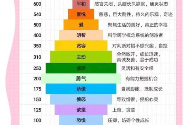 从命理角度看人生走向 从命理角度看人生走向