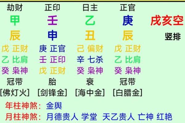 八杂命在命理中的影响及其辨识 八杂命在命理中的影响及其辨识