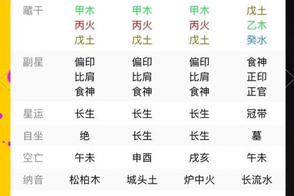 从命理角度探讨官入命的运势变化 从命理角度探讨官入命的运势变化