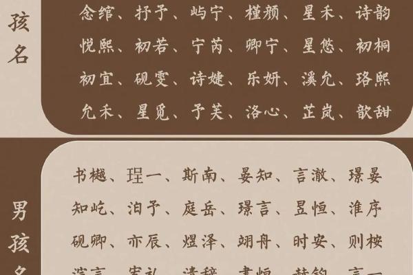 宝宝起名字测试打分,帮你选出最合适的名字方案 宝宝起名字测试打分,帮你选出最合适的名字方案