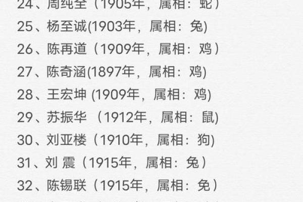 属虎与属鼠的最佳配对解析：缘分与性格的完美契合