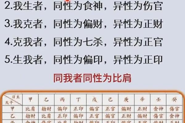 从四柱命理学角度看人生的命运分析 从四柱命理学角度看人生的命运分析