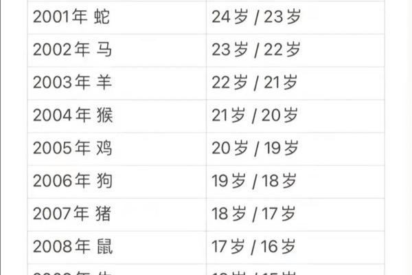 属马人的每月运势变化与运程走势 属马人的每月运势变化与运程走势