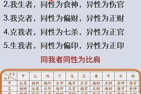 从四柱命理学角度看人生的命运分析