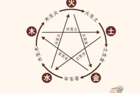 八字中哪些因素预示着劳碌命