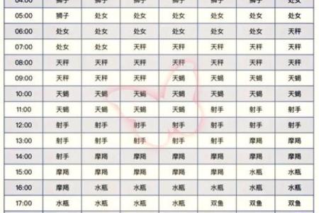 农历九月二十四是什么星座？你的命运如何