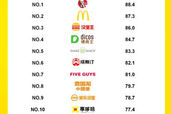 创新汉堡店名字,助力品牌脱颖而出 创新汉堡店名字,助力品牌脱颖而出