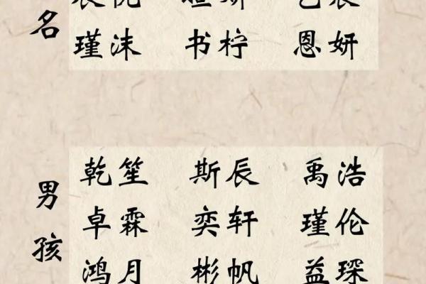 宝宝名字打分工具,轻松测试名字吉凶 宝宝名字打分工具,轻松测试名字吉凶