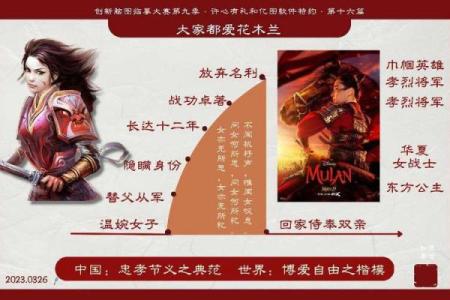 传承与创新：现代公主名字的演变