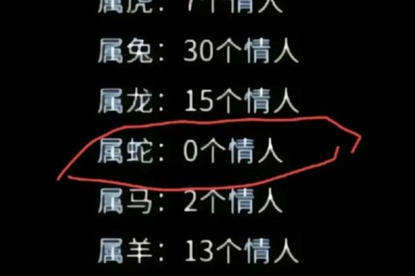 属虎女与属鼠男的爱情能否长久 属虎女与属鼠男的爱情能否长久