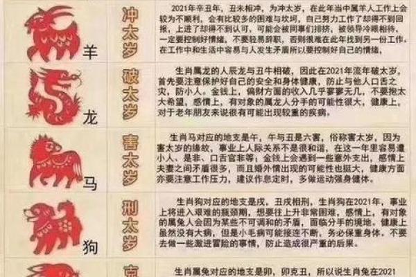 属虎与属羊的缘分究竟如何?分析两者相配的可能性 属虎与属羊的缘分究竟如何?分析两者相配的可能性
