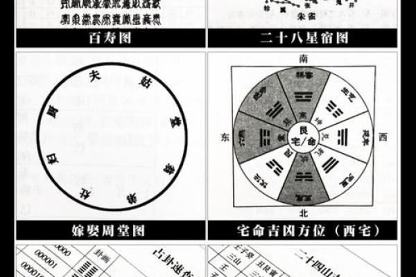 探秘万年历：24节气与12星座的神秘关系