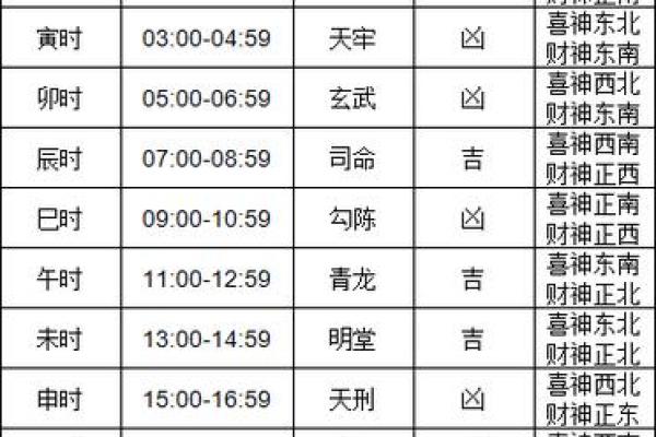 选好黄道吉日搬家，好运连连，家庭幸福
