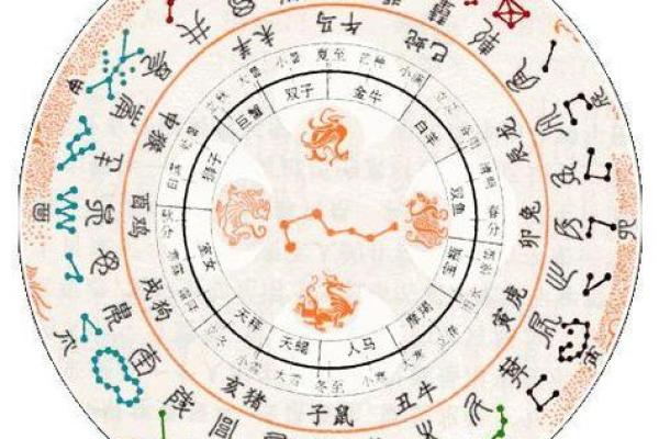 揭秘万年历：二十八星宿的神秘力量