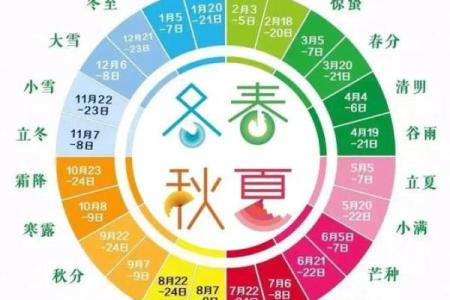 探秘万年历：24节气与12星座的神秘关系