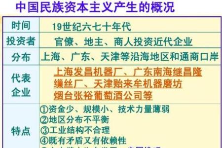 从联创投资看资本驱动企业成长的力量