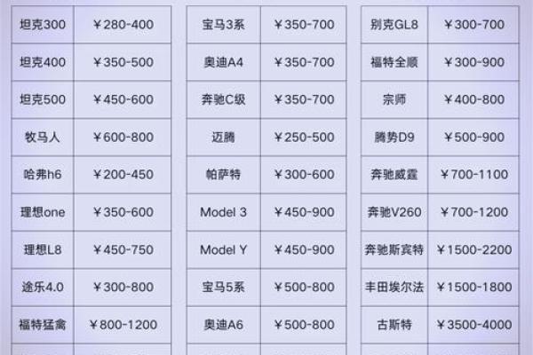 创意租车公司名字大全,帮你找到独特品牌名 创意租车公司名字大全,帮你找到独特品牌名